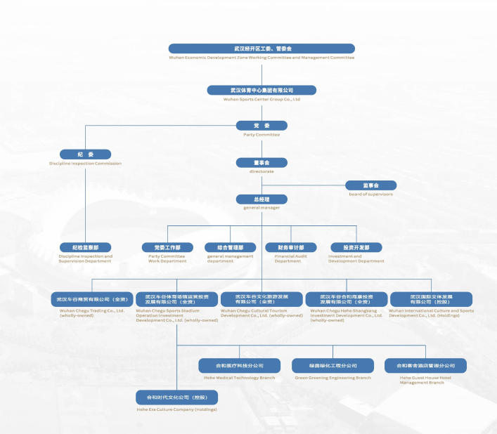 組織架構(gòu)(圖1) wsc-group.png
