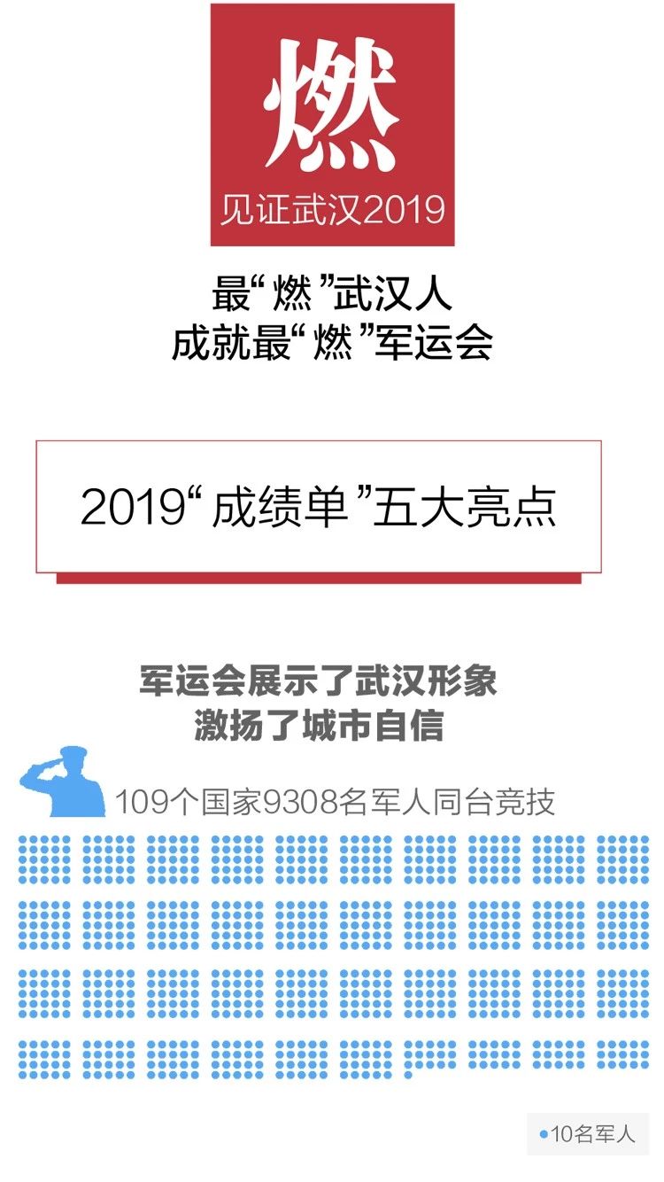 2020政府工作報(bào)告新鮮出爐，透露出這些重大信息！(圖3)