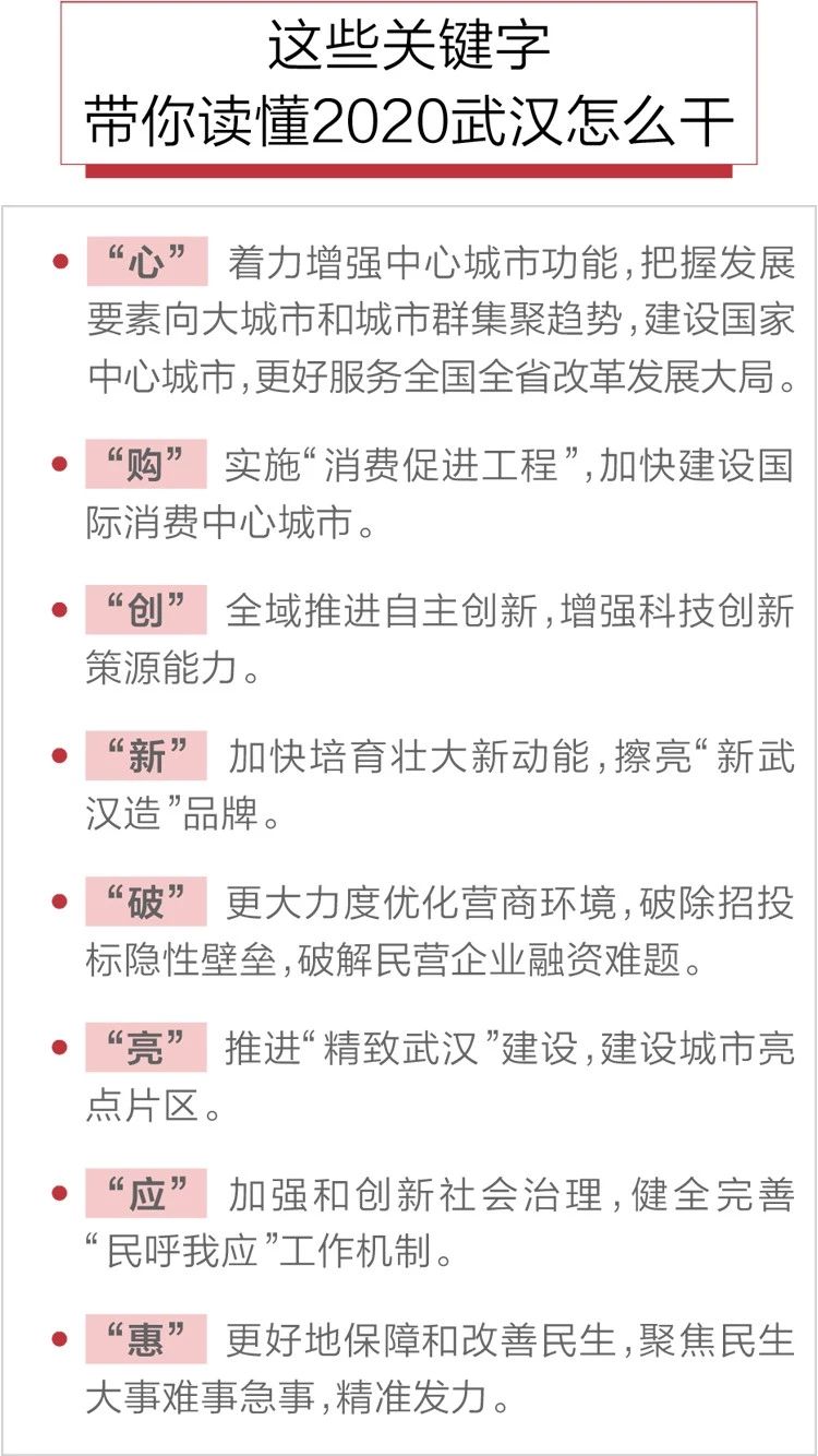 2020政府工作報(bào)告新鮮出爐，透露出這些重大信息！(圖8)