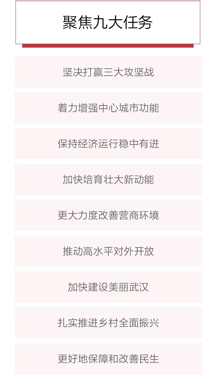 2020政府工作報(bào)告新鮮出爐，透露出這些重大信息！(圖7)